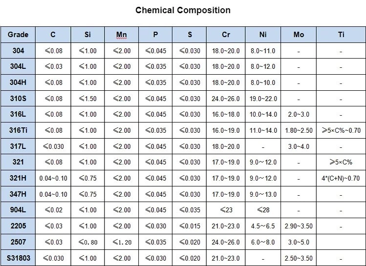 0.5mm 1.0mm 1.2mm 1.5mm Thickness 300 Series 304 304L 304h 310S 316 316L Stainless Steel Coil